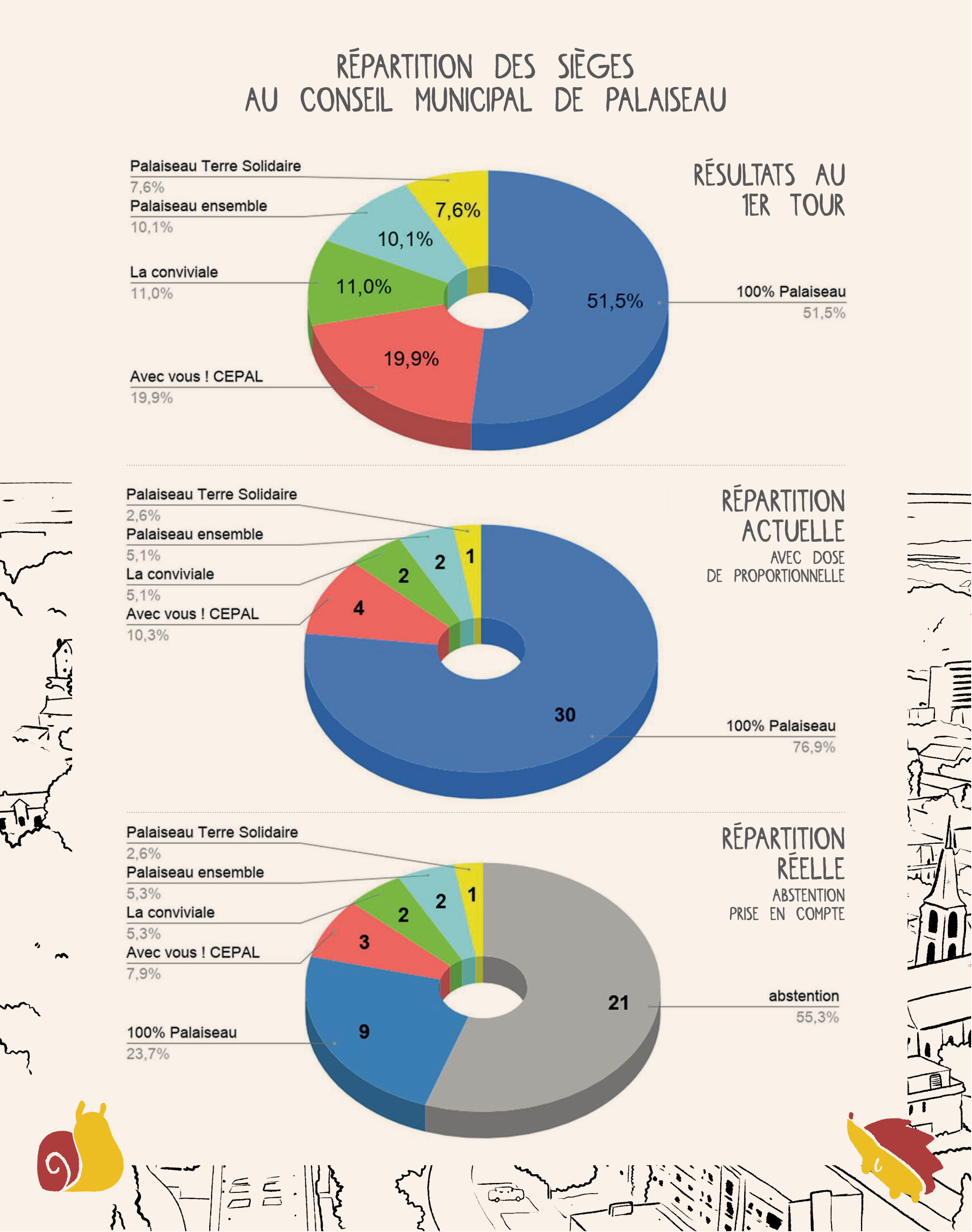 Premier tour des municipales